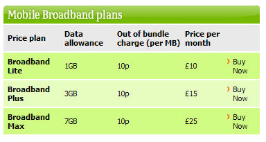 UK mobile broadband plans (Sept 2007)