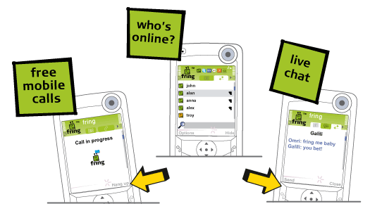 fring IP telephony, instant messages and presence